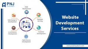 Why is website development services needed?