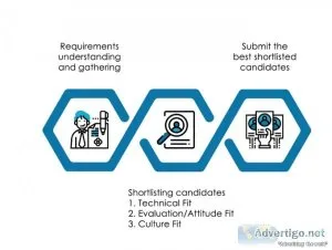 IT recruitment process  AMBC IT staffing