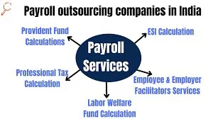 Payroll Outsourcing Companies In India