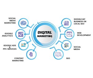 Why and how is kkr enterprise the best digital marketing company