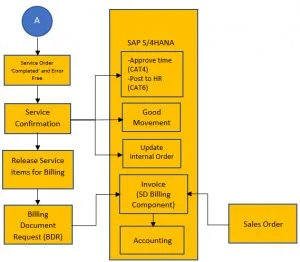 Ashik Jahangeer - Serving clients by making available sap s4 Han