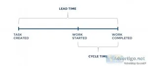 Here s the crucial metrics to measure your software development 