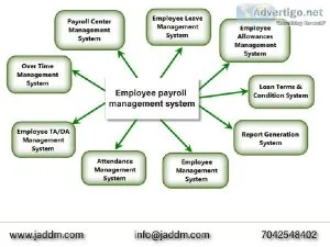 Employee Payroll Management System - Jaddm