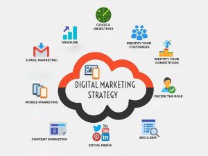 Digital marketing services in chandigarh