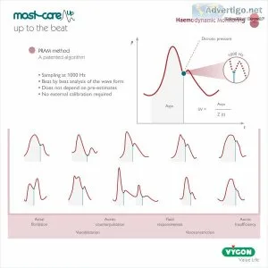 Advanced haemodynamic monitoring