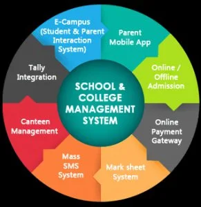 Best college erp software in india