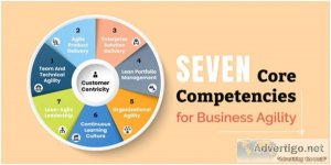 Seven core competencies of business agility