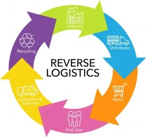 Namo e waste | reverse logistics service providers