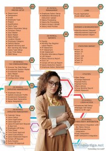 Hrms software