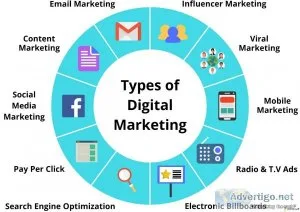 Digital marketing agency