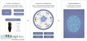 Personalization engine