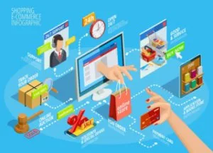 E-commerce development