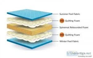 Best orthopedic mattress in india