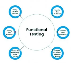 Software testing services company