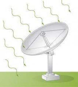 Protect yourself from Cable TV and Satellite EMFs