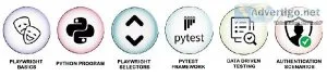 Playwright Automation Training  Playwright with Python.