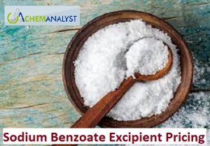 Sodium benzoate exp pricing trend and forecast