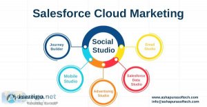Salesforce cloud marketing