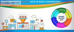 Conversion rate optimization process in india