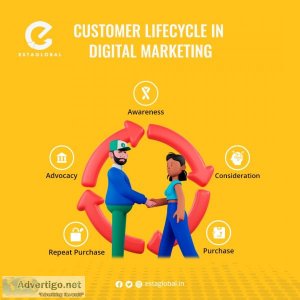 Digital marketing agency in kolkata - esta global