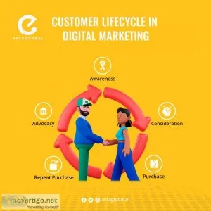 Digital marketing agency in kolkata - esta global
