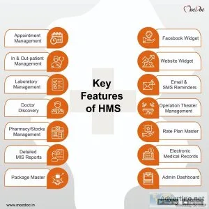 Digital healthcare solutions - leading healthcare software compa