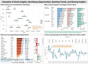 Turn your data into meaningful dashboards with power bi
