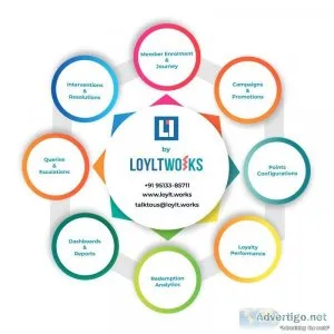 Customer loyalty program