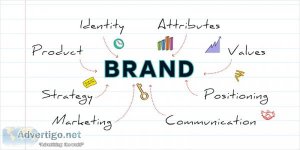 Brand strategy services