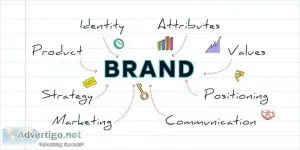 Brand strategy services