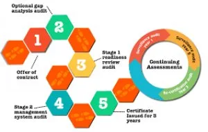 Iso cetification in uae