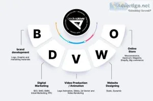 Digital marketing agency