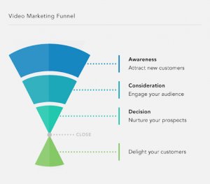 How to plan your brand?s video strategy?