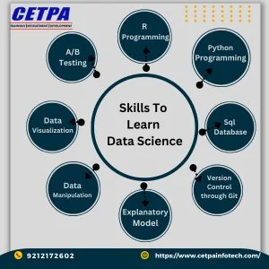 Top skiils to learn data science