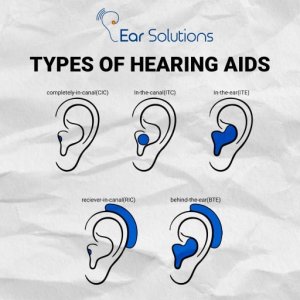 Hearing aid price in Dehradun