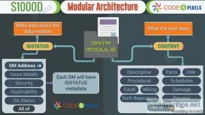 S1000d infographics code and pixels