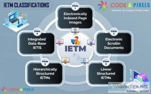 Do we really need ietm (class iv/ level 4)? do we have any alter
