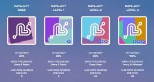 Introducing inpersona personal health data nft