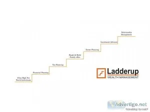 Mutual Funds Investment | Investment Advisor India