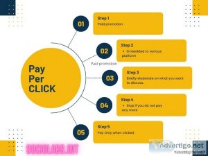Digital marketing(ppc)