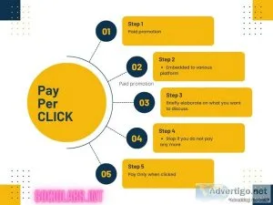 Digital marketing(ppc)