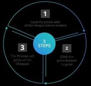 Cheque printing software uae