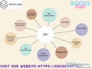 Best seo company in delhi ncr