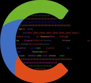 MlM software
