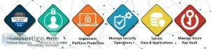 Azure security training in chennai | az-500 certification