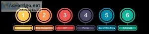 React js training in chennai | certified react developer