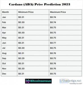 Cardano ada price prediction 2023