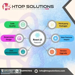 React js training in chennai | mern stack training in chennai