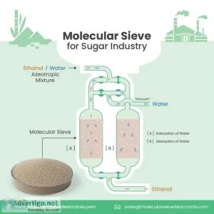 3a molecular sieves popular for industrial applications