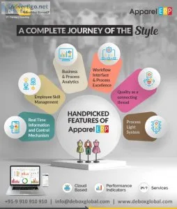 Apparel erp software ? de box global